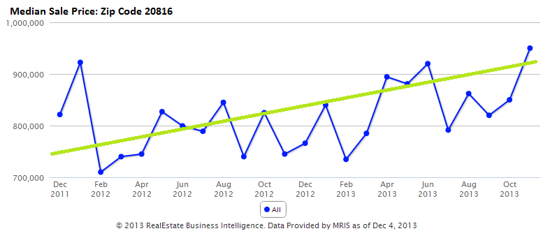 MedSalePrice2years