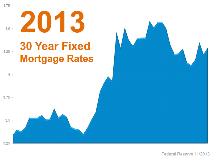 Your Local Real Estate Forecast for 2014