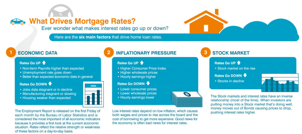 What a Mortgage Expert Predicts for Interest Rates